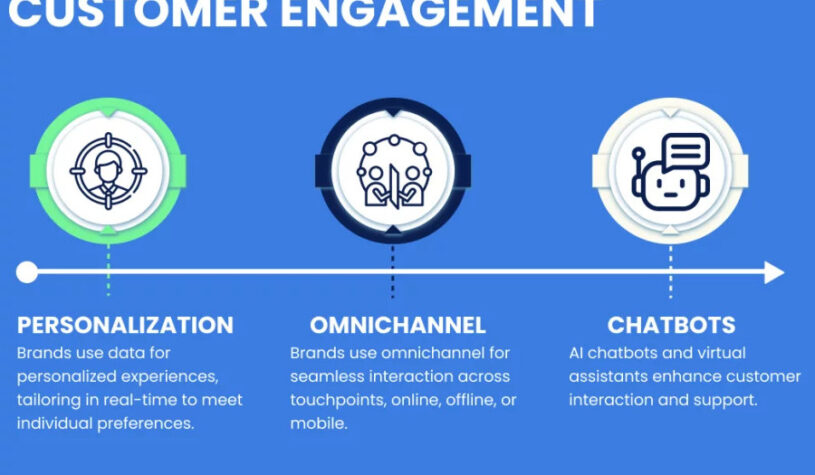 Emerging customer engagement trends