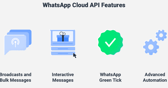 whatsapp cloud api features